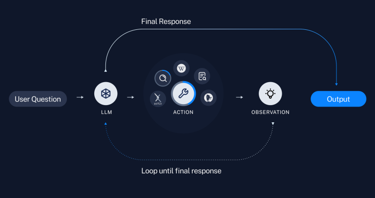Gen AI Architecture